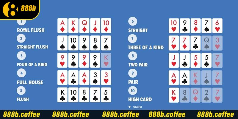 Giới thiệu thứ tự của các tay bài trong Poker